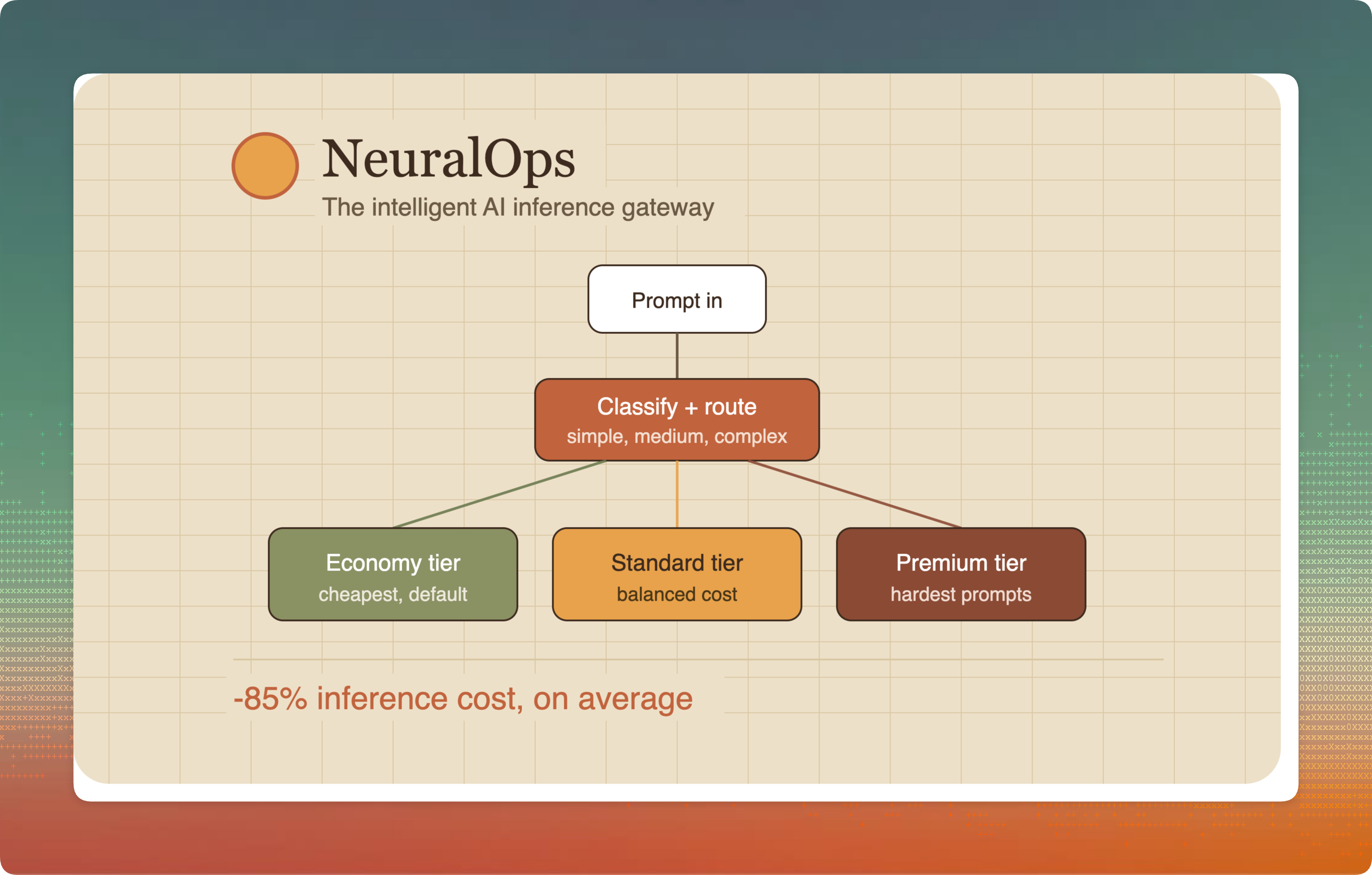 NeuralOps